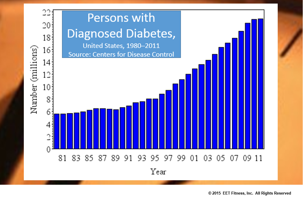 diabetes-stats