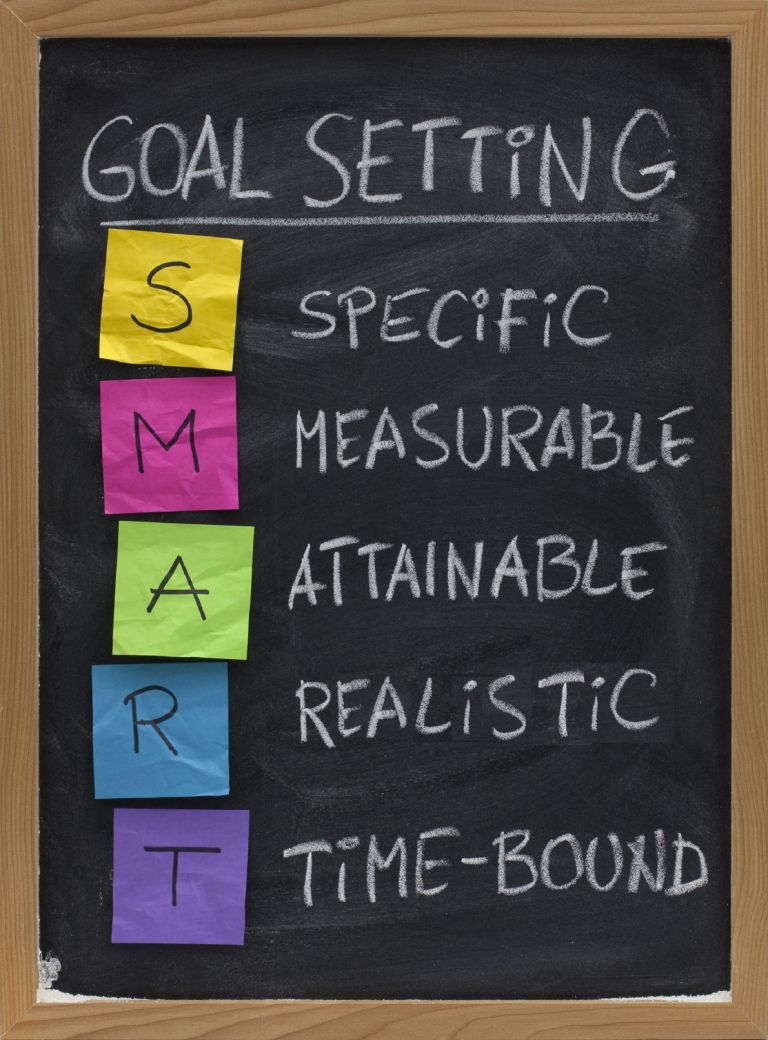 SMARTGoals